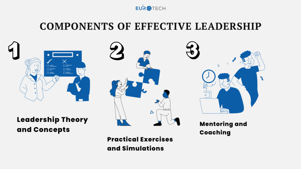 components of effective leadership